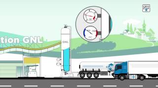 Les solutions Cryostar pour lexploitation des stations GNL gaz naturel liquéfié [upl. by Wattenberg]