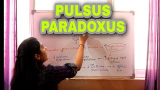 Pulsus Paradoxus [upl. by Leese]