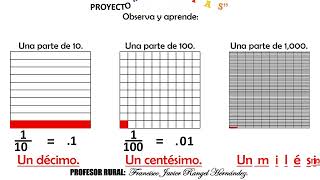 Aprende décimos centésimos y milésimos [upl. by Amata]