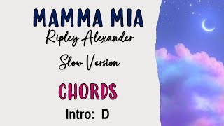 Mamma Mia  Ripley Alexander Version Ukulele Play Along [upl. by Costello]