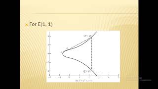 Elliptic Curve Arithmetic in Urdu Hindi [upl. by Maer131]