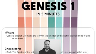 Genesis 1 Summary in 5 Minutes  2BeLikeChrist [upl. by Rehtaef]