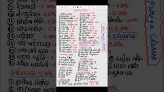 RRB NTPC FULL syllabus 2024 viralvideo syllabus ntpc rrb shorts [upl. by Hung962]