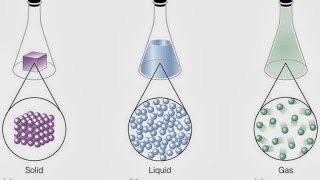 TEORÍA CINÉTICO MOLECULAR DE LA MATERIA [upl. by Ayoral907]