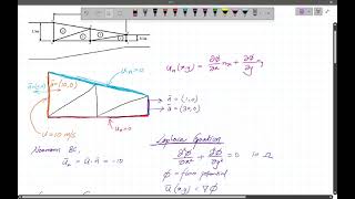 Lec 16 Exercise Irrotational Flow [upl. by Bashee]