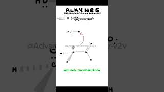 HydroborationOxidation of alkynes youtuber shortsfeed chemistryeducation [upl. by Biagio358]