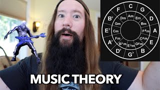 MUSIC THEORY in 12 minutes for nOOBS [upl. by Macmullin920]