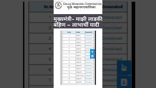 Ladki Bahin Yojana Yadi 2024 Maharashtra  Ladli Behna Yojana List kashi Pahavi Kaise dekhe [upl. by Medina]