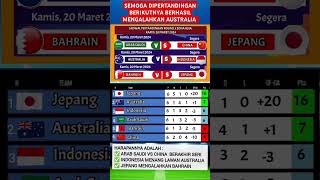 Jadwal pertandingan kualifikasi piala dunia round 3 zona Asia dibulan Maret 2025 [upl. by Aihtebat]