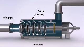 MULTISTAGE CENTRIFUGAL PUMP [upl. by Rabbi]