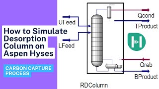 Simulation of Desorption Column CO2 Carbon Capture Process Aspen Hyses Training [upl. by Archibald]