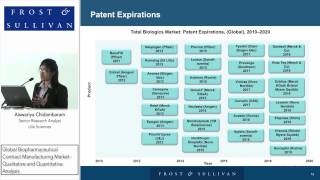 Global Biopharmaceutical Contract Manufacturing Market  Aiswariya Chidambaram [upl. by Sugna]