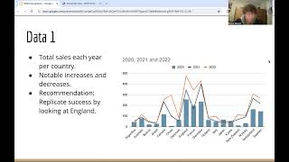 Writing for Business Sales Report [upl. by Scharaga]