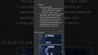 Set 11 TFT Guide  How to Play Fated Dryad Syndra Comp Guide  Patch 1411  Upsetmax tft guide [upl. by Aimahs]