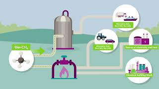 Upgrading of biogas to highpurity BioLNG with SEPURAN® Green membranes  Evonik [upl. by Anyel]