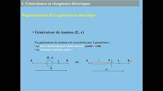 8 Générateurs et récepteurs 1sur4  Représentation [upl. by Adnylam]