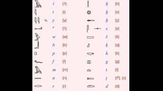 Learning Hieroglyphs 2 Alphabetical Order [upl. by Oiciruam173]