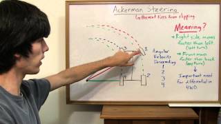 Ackerman Steering  Explained [upl. by Cloots]