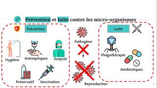 Prévention et lutte contre les pathogènes [upl. by Adalheid977]