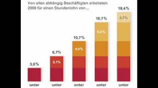 WDR 2 KABARETT AM MONTAG Wilfried Schmickler Die Montagsfrage quotZwei Beinequot 151110 [upl. by Junna]