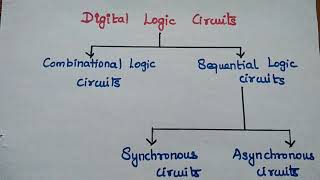 Comparison between Combinational Circuits and Sequential Circuits [upl. by Aekahs]