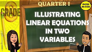 ILLUSTRATING LINEAR EQUATIONS IN TWO VARIABLES  GRADE 8 MATHEMATICS Q1 [upl. by Solnit598]