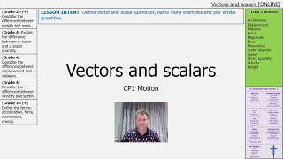 CP1a Vectors and scalars [upl. by Rochette]