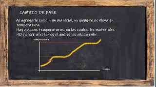 3 Calorimetría y Calor latente [upl. by Acalia]