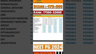 Neet pg score 475  500  options available between 475  500 marks [upl. by Lubbock]