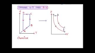 2 ReversibleIrreversiblePolytropic process [upl. by Drucilla]