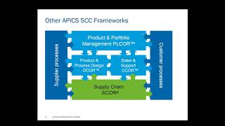 APICS Webinar SCOR 101 [upl. by Conni]