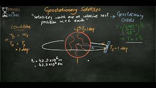 Geostationary Satellites [upl. by Lecram]