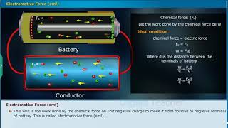 Electromotive Force emf Class 10 Physics  Digital Teacher [upl. by Alacim]