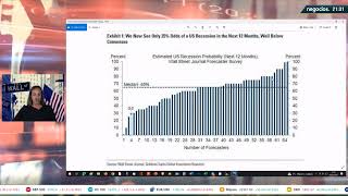 ¿Cuál es el pronóstico de Goldman Sachs para el SP500 a 90 días Gabriel Montalto [upl. by Dachi]