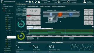 ICONICS Integrated Facilities and Energy Management Dashboard [upl. by Ssegrub65]