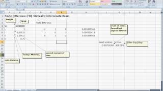 Finite Difference Method Static Beam problem using Excel [upl. by Chamberlin967]