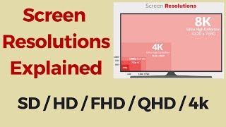 Screen Resolutions Explained SD vs HD vs Full HD vs 2K vs QHD vs 4K [upl. by Novej]