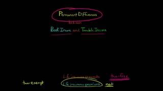 Permanent Differences between Book and Tax Income [upl. by Murry303]