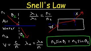 Snells Law amp Index of Refraction Practice Problems  Physics [upl. by Esenej105]