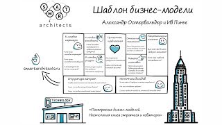 Шаблон бизнесмодели Остервальдера и Пинье [upl. by Uwton]