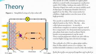 Dye Solar Cells Basic Principles and Measurements Revised [upl. by Pacian]