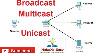 Unicast multicast broadcast in hindi  Types of communication [upl. by Bigler816]