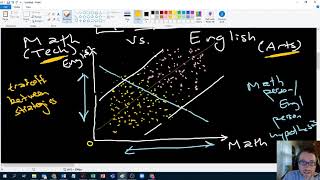 Bonus video is there such a thing as a math person [upl. by Jarrett]