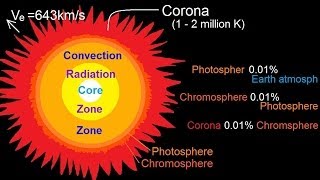 Astronomy  The Sun 14 of 16 The Corona [upl. by Shepp]