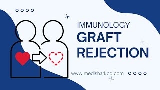 Immunology Graft Rejection Dr Murtoza Shahriar [upl. by Kilby]