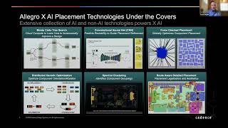 Accelerating PCB design with AI [upl. by Schnurr]