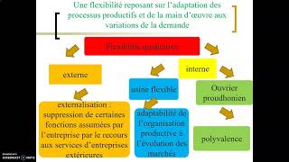 Quelle politique de flexibilité [upl. by Zoltai]