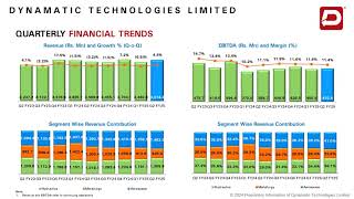 DYNAMATIC TECHNOLOGIES LTD Investor Presentation for Q2 FY March 2025 [upl. by Nevetse261]