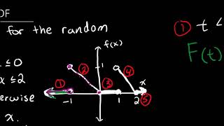 Introduction to the Central Limit Theorem [upl. by Adler334]