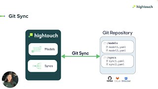 Git Sync and dbt Extensions [upl. by Atiuqrahc63]